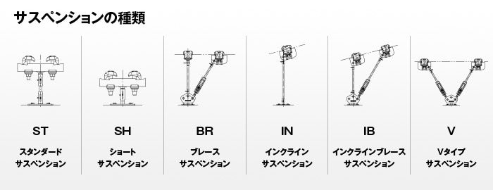 サスペンションの種類