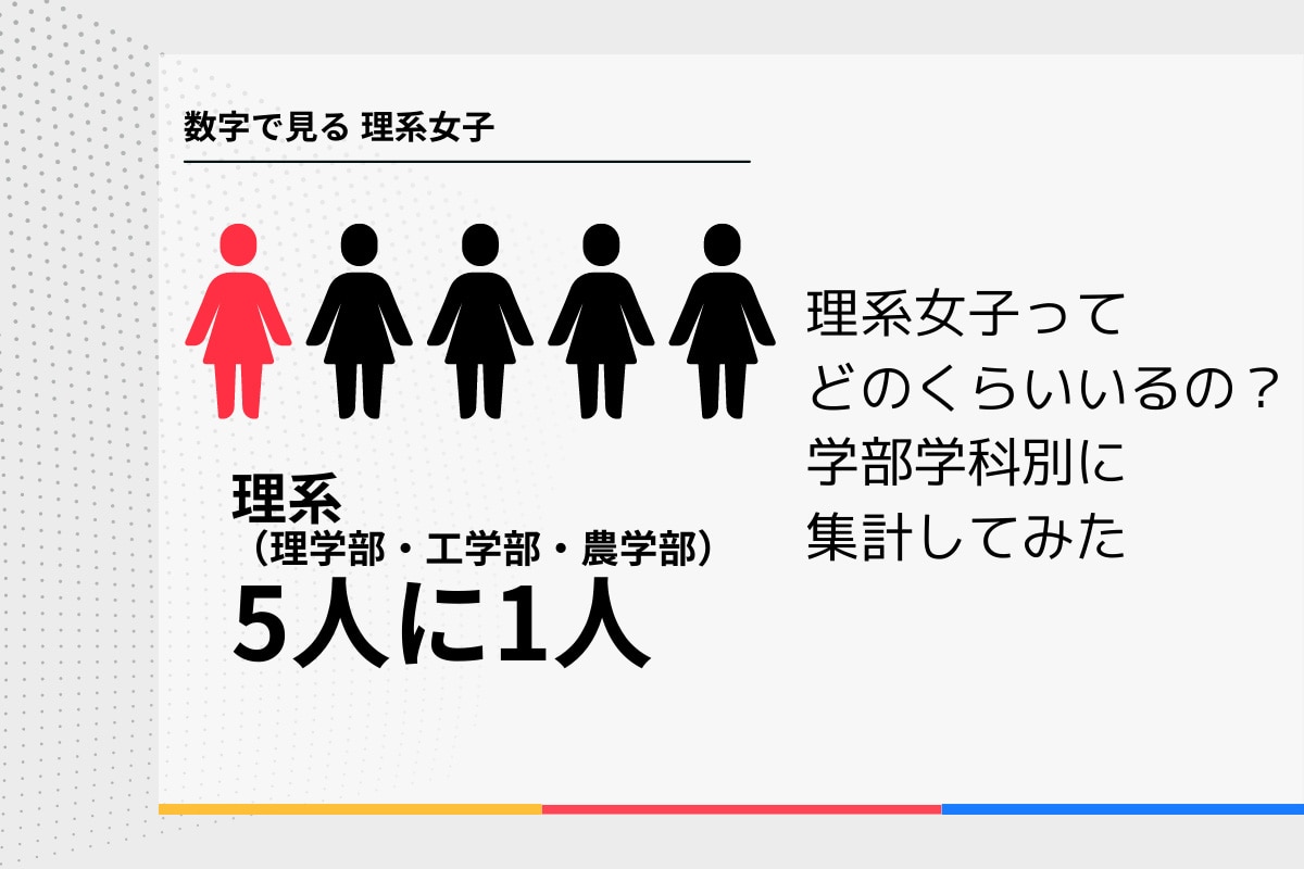 数字で見る理系女子 学部学科別理系女子学生の人数 理系女子のwebメディアrikejocafe