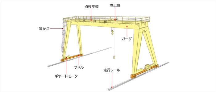 橋形クレーン