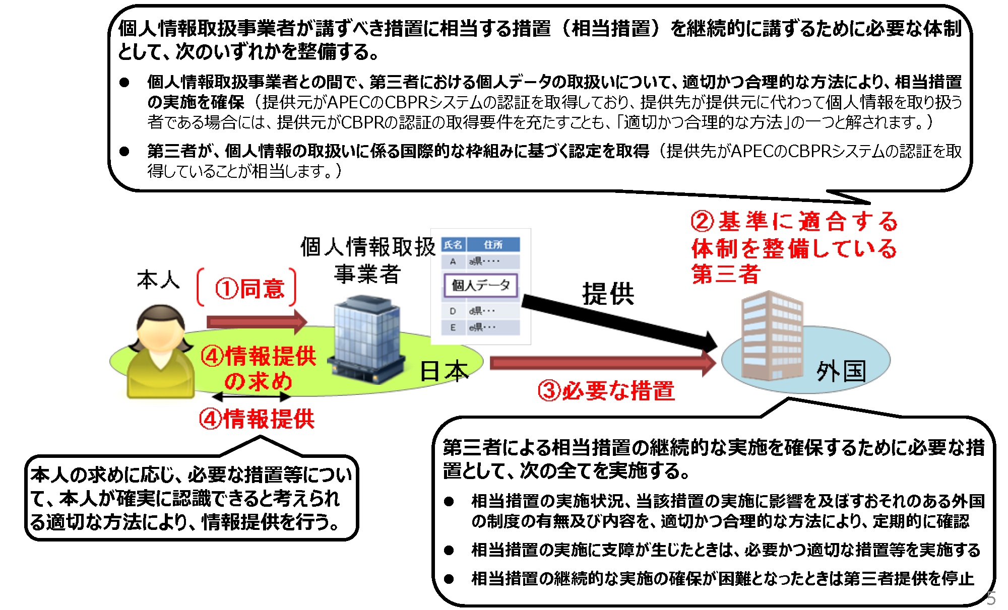 2022年4月施行『改正個人情報保護法』の変更点と、求められる