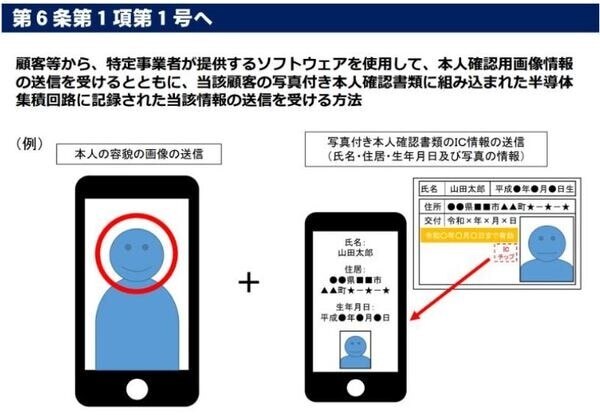 kyukghnj確認用 本人確認（KYC）について徹底解説！ベストな本人確認 