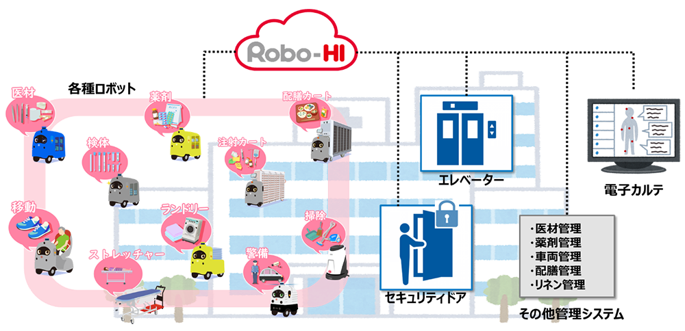 新製品「DeliRo Tractor」と新ソリューション「スマート 新製品「DeliRo Tractor」と新ソリューション「スマート