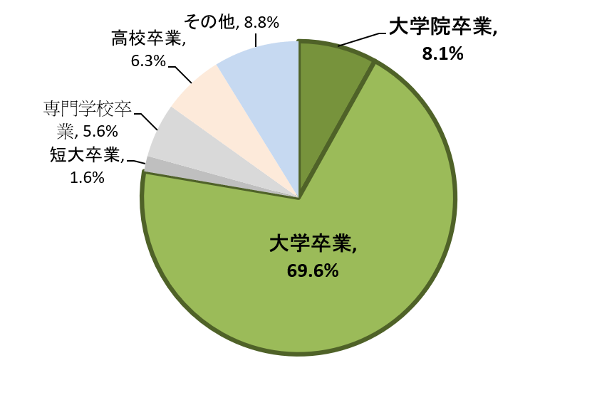 お子様の教育費を準備する | 不確実な未来を生き抜くためのパートナー ブライトリーチ