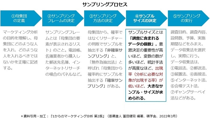 サンプルサイズとは？基本と計算方法を簡単解説！ | 24時間セルフ型