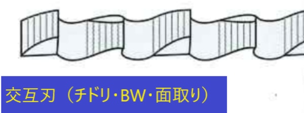 メタルソーとは?特長、材質、刃形について解説!メタルソーの メタルソーとは?特長、材質、刃形について解説!メタルソーの