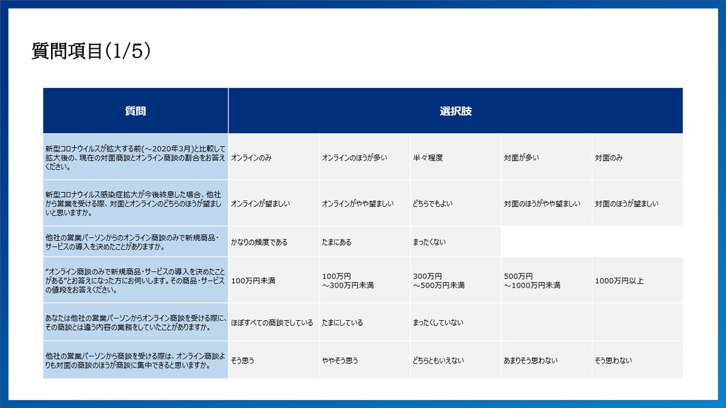 書籍の内容一部公開】お客様が教えてくれた｢されたい営業｣