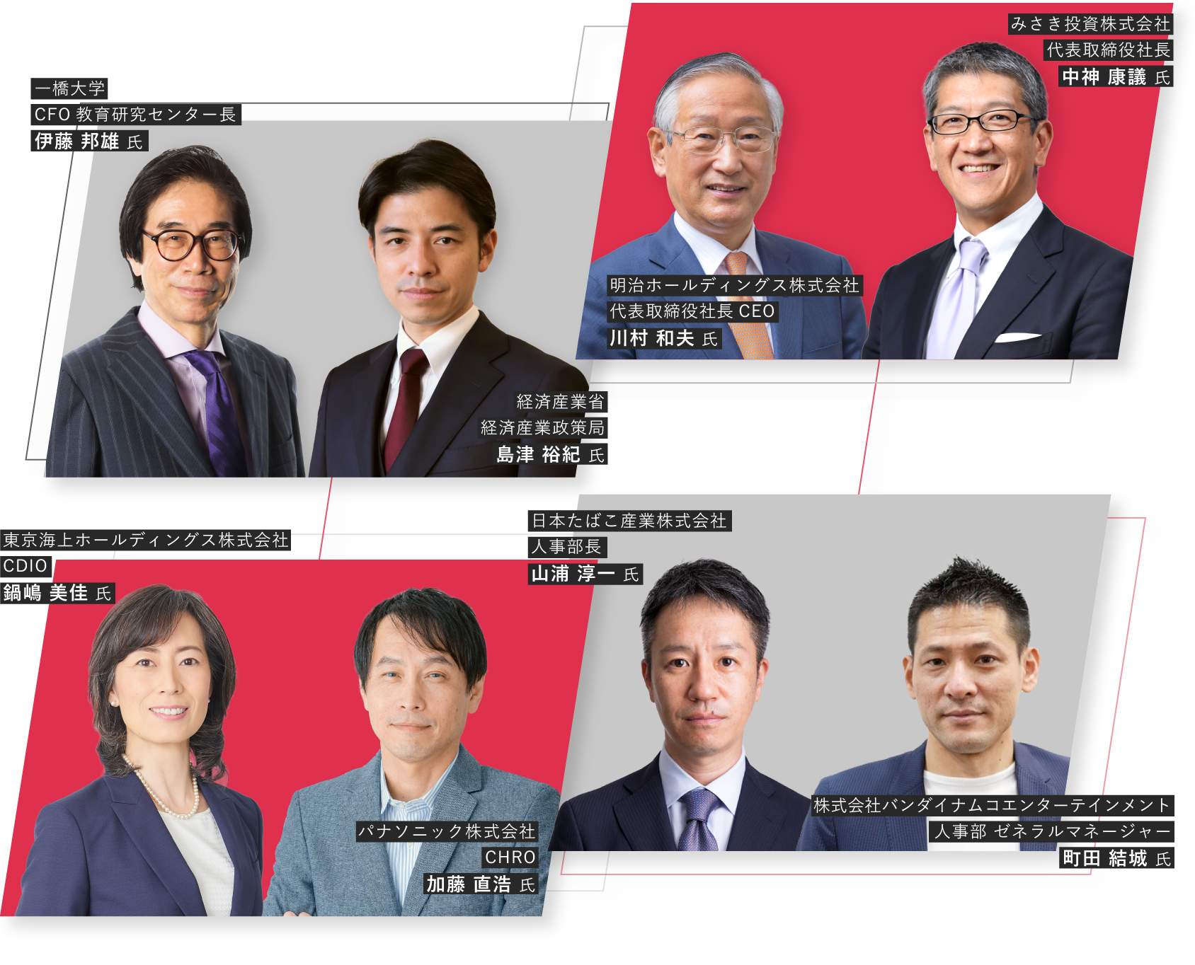 HR Transformation Summit 2022