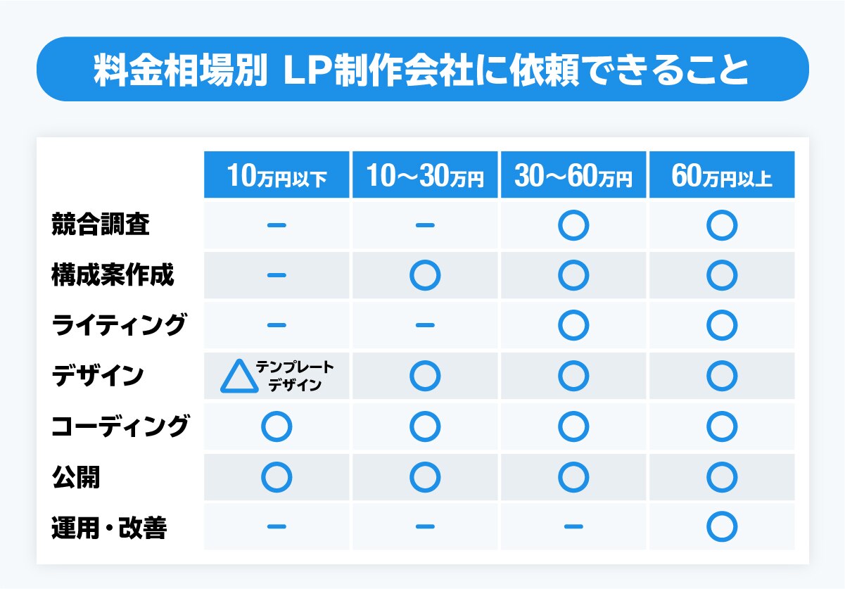 ぽん様 制作費ページ （総務省から行政指導を受けたフジテレビ
