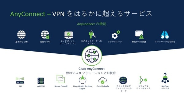 AnyConnect-VPNをはるかに超えるサービス