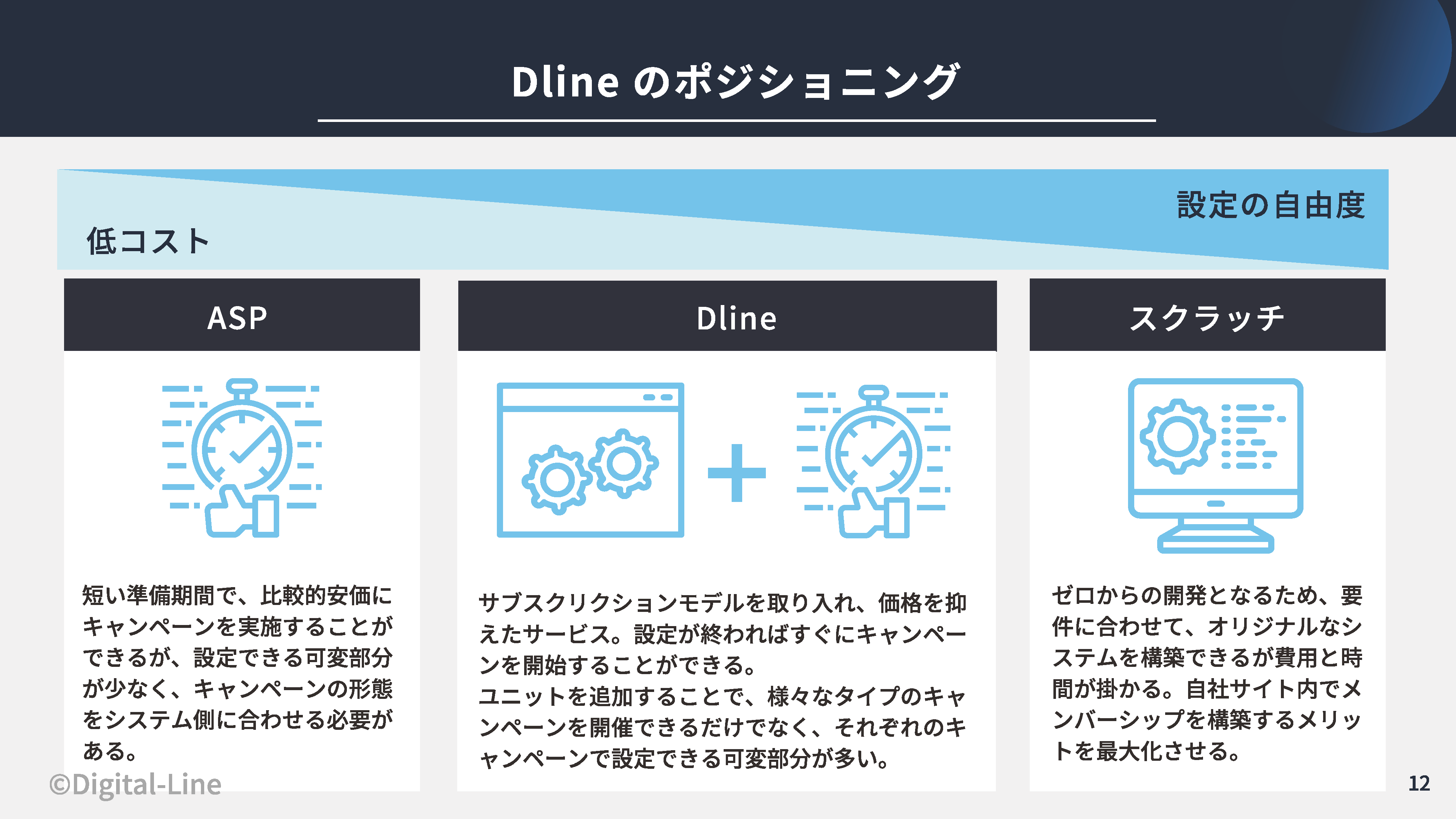 Dlineサービス紹介資料　Dlineのポジショニング