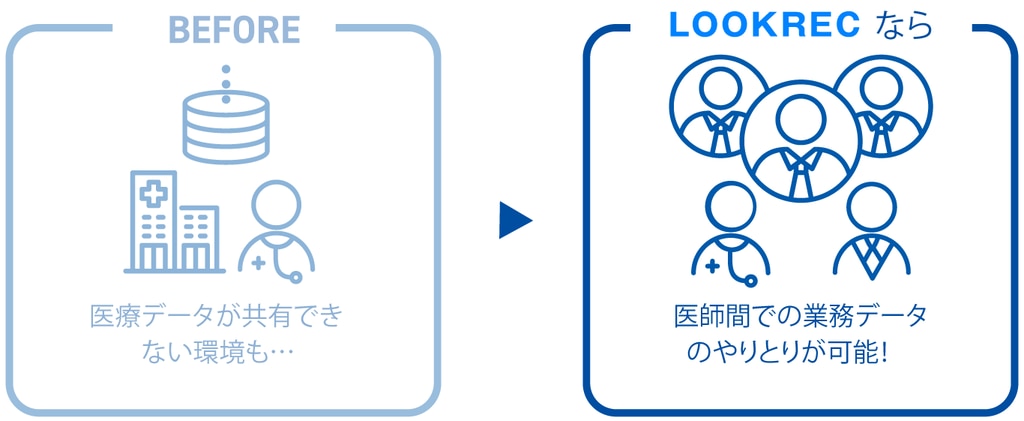 MNES：症例検討会もLOOKRECで！