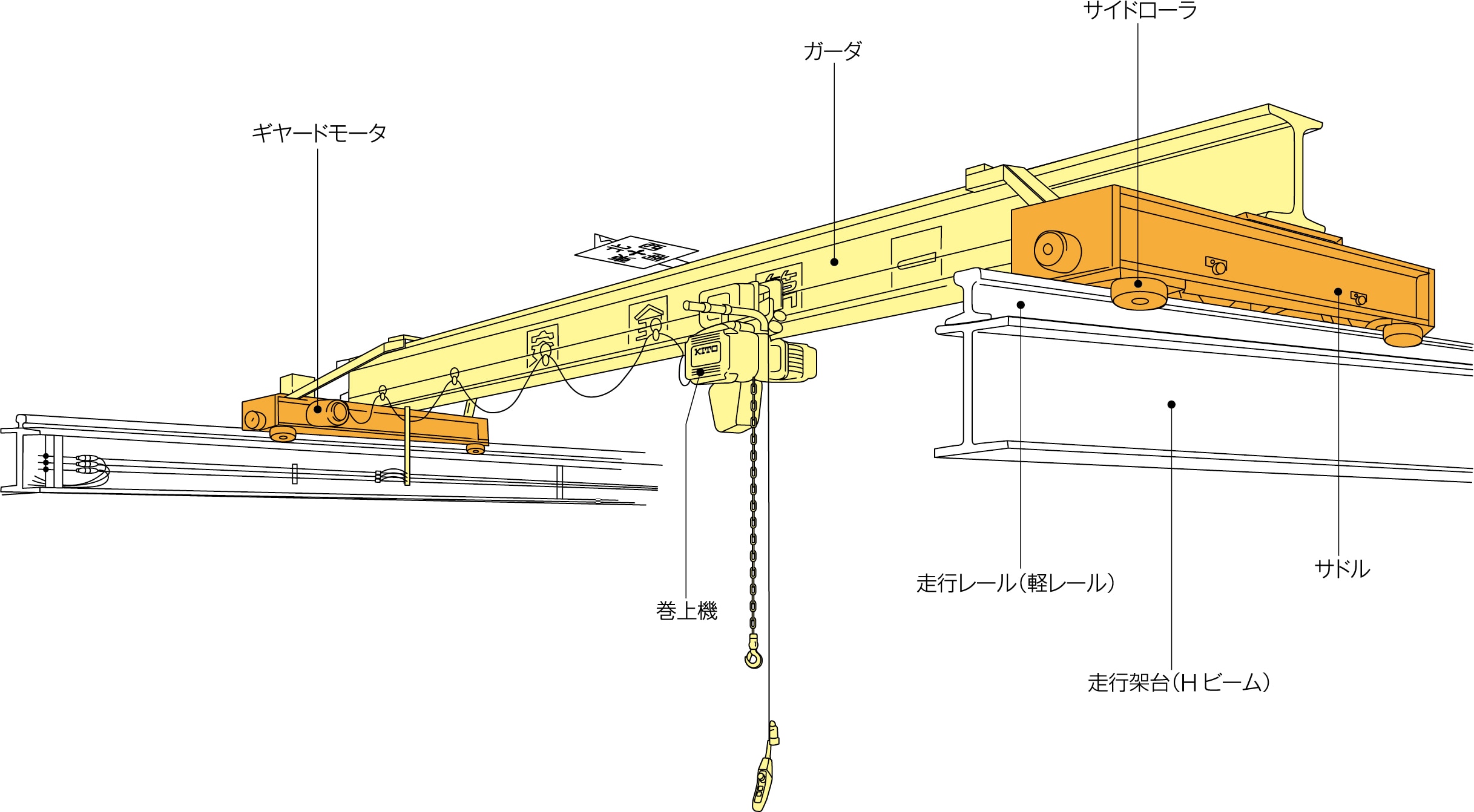 キトー(KITO) ローヘッド形ギヤード式サドル 定格荷重5t スパン12m