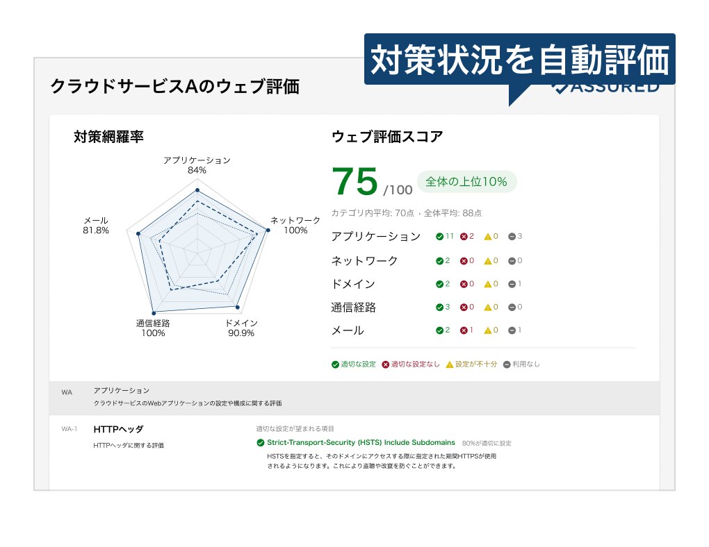 Assuredについて2