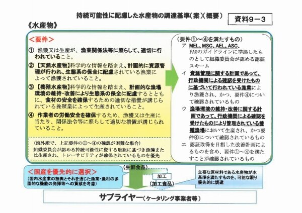 東京オリンピック調達コード第1版発表！気になる水産物の基準は？