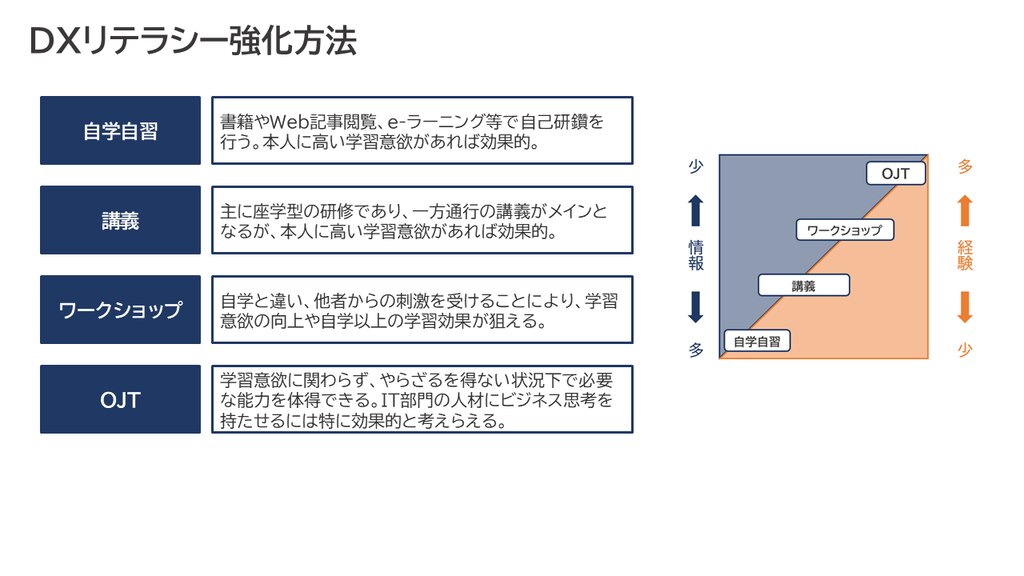 リテラシーとは何か