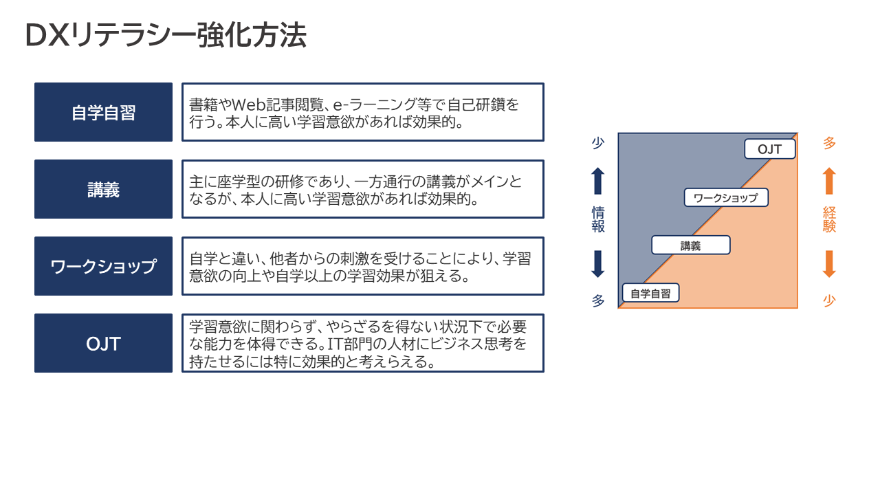 セックス 漫画​