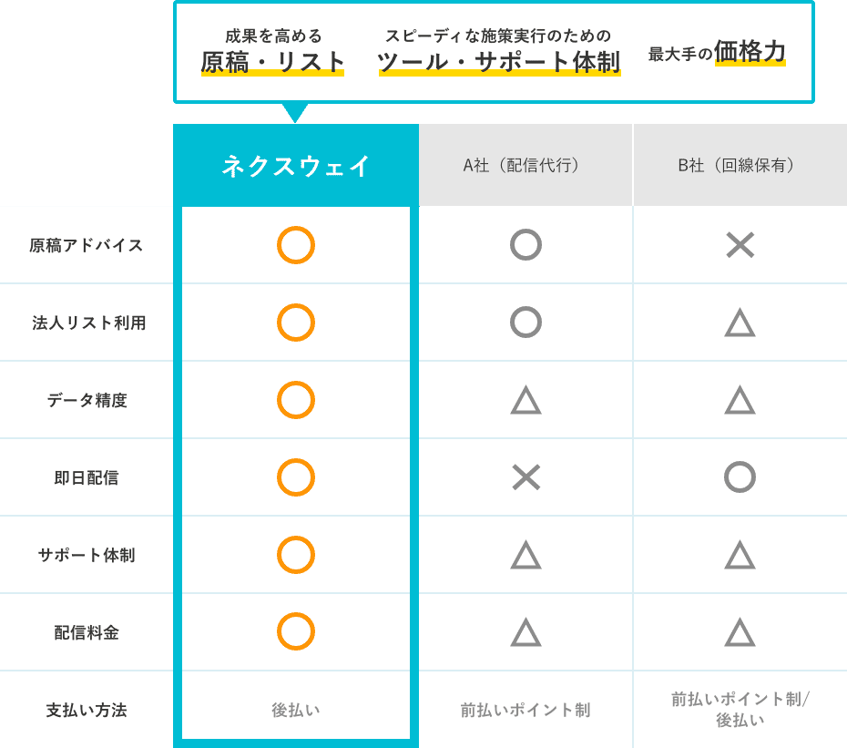 サービス比較表