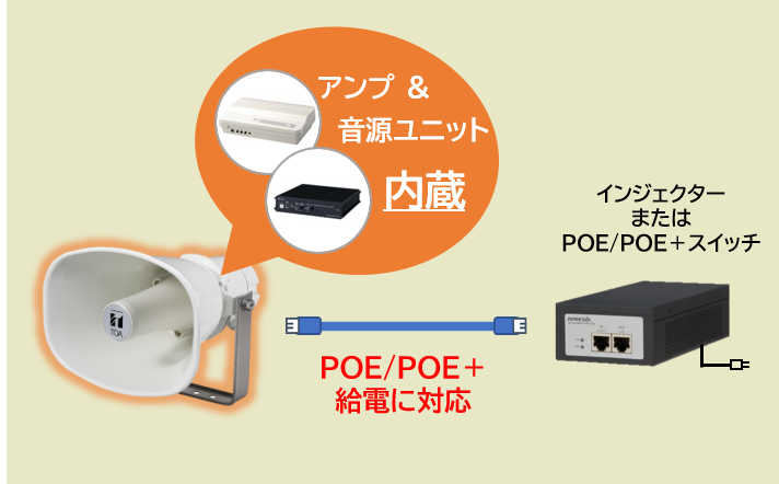 LANで構築可能 工場向けIPオーディオシステムのご紹介| TOA株式会社 LANで構築可能 工場向けIPオーディオシステムのご紹介| TOA株式会社