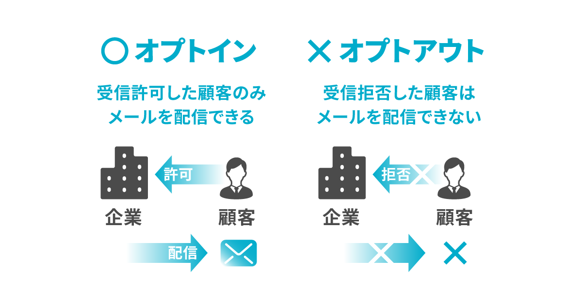 メール配信におけるオプトイン方式とオプトアウト方式の違いとは？