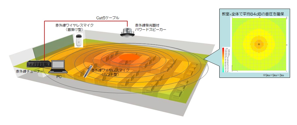 教室 安い スピーカー サイズ