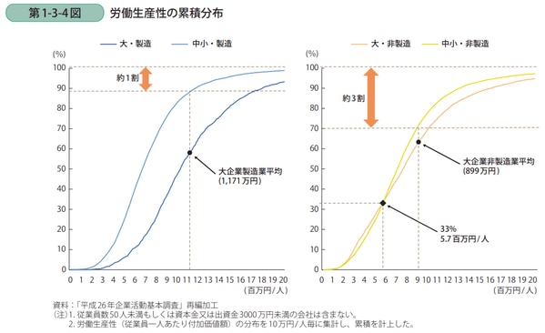 労働生産性_2