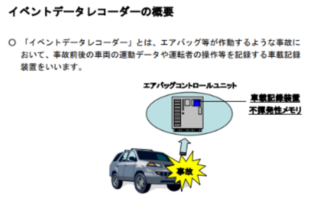 また義務化装置が。イベントデータレコーダー(事故情報記録装置)義務付けパブリックコメント開始