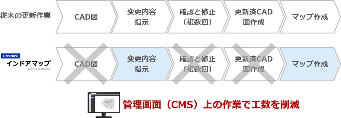 デジタルマップ化による工数削減
