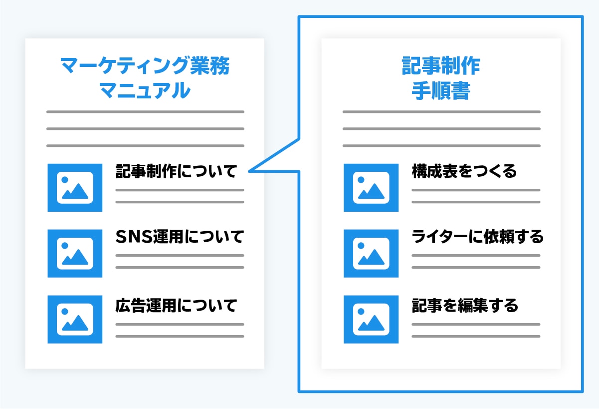 業務マニュアルと手順書の違い