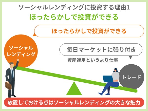 ソーシャルレンディングおすすめTOP5を実際に投資している投資家が徹底解説