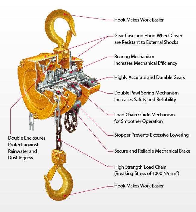 CB | Hand Chain Hoists | Products | KITO CORPORATION CB | Hand Chain Hoists | Products | KITO CORPORATION