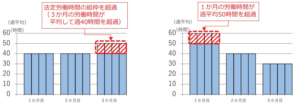 フレックスタイム制で時間外労働が発生するケース
