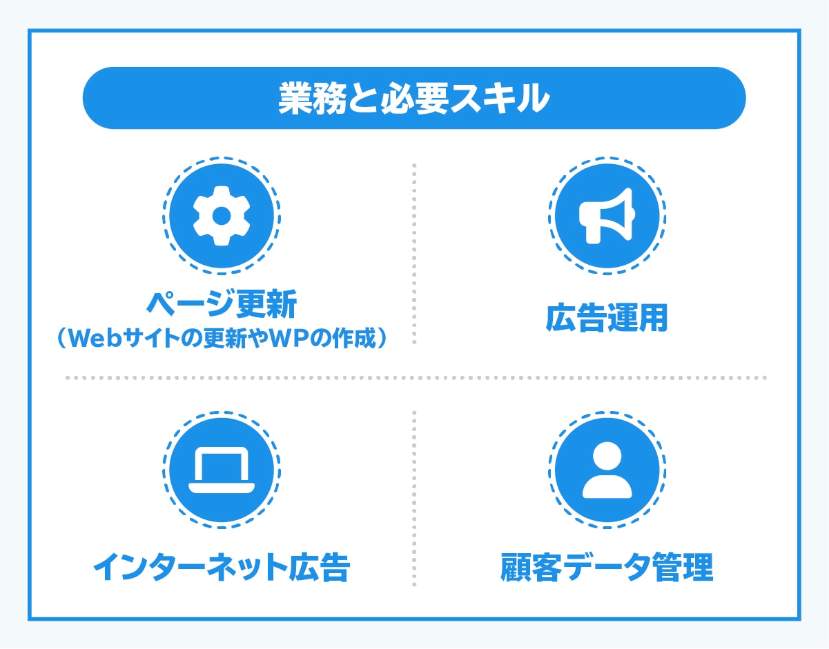 Webサイト運営の業務と必要スキル