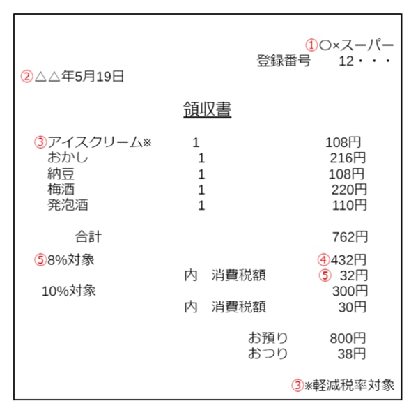領収書 請求書 細か 領収書 請求書 細か