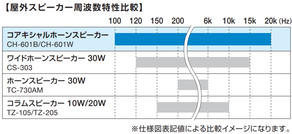 運動場の放送を聞こえやすくするためには？｜TOA株式会社