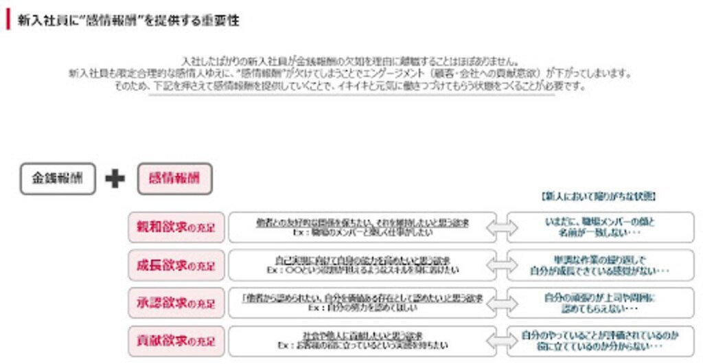 ▼図2：新入社員エンゲージメントを高めるポイント