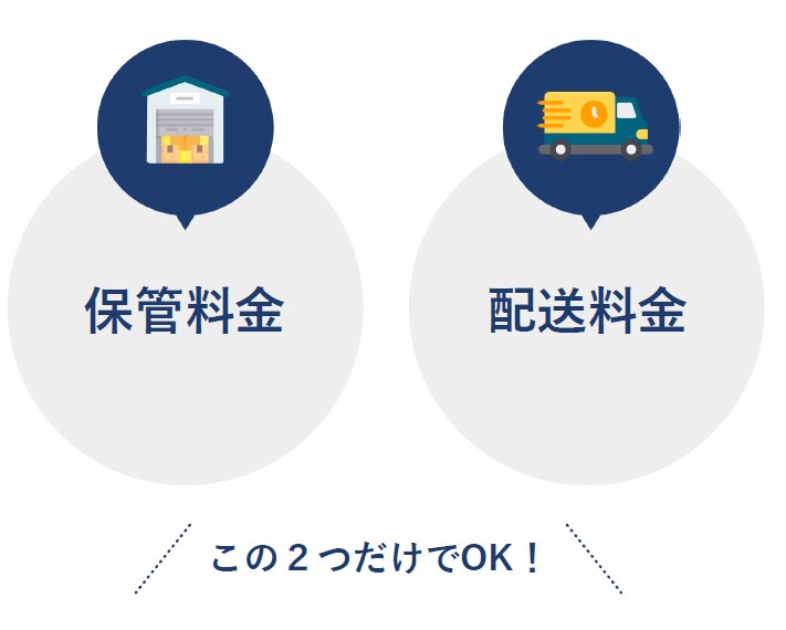スピードロジ