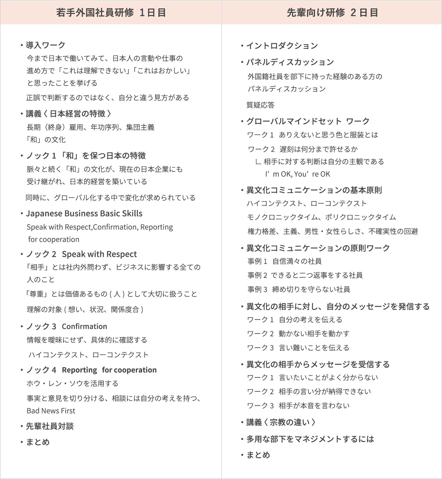 カリキュラム概要