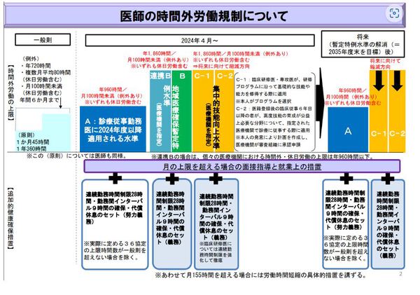 元厚労省職員が教える 海外の医学部を卒業して日本の医師になる方法 元