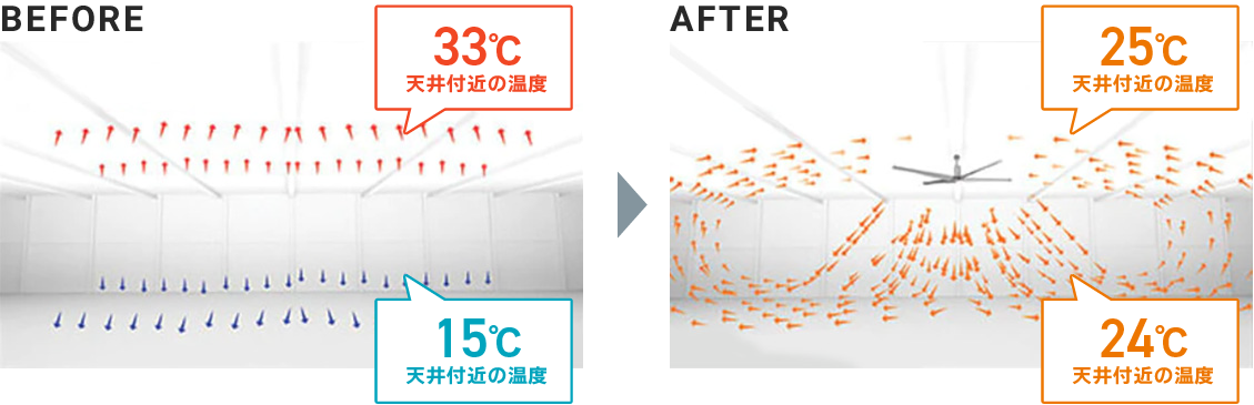 冬の暖房効率　効果