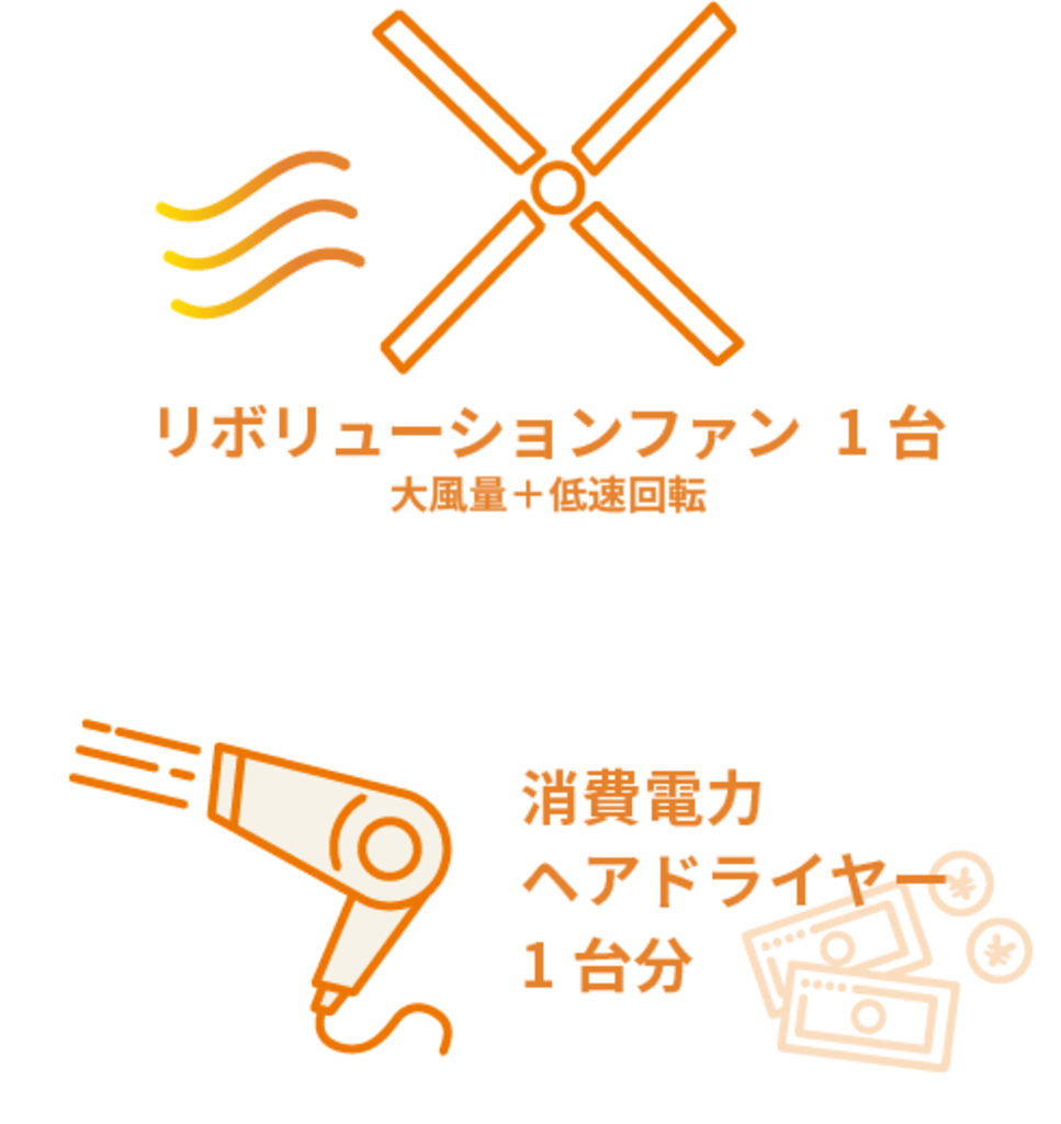 シーリングファン　電気代