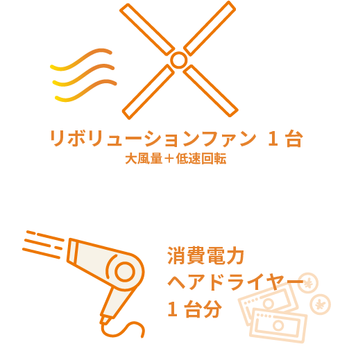 シーリングファン　電気代