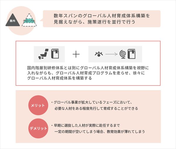 グローバル人材育成体系を視野に入れながら施策並行するケース
