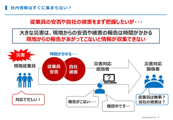 社内情報