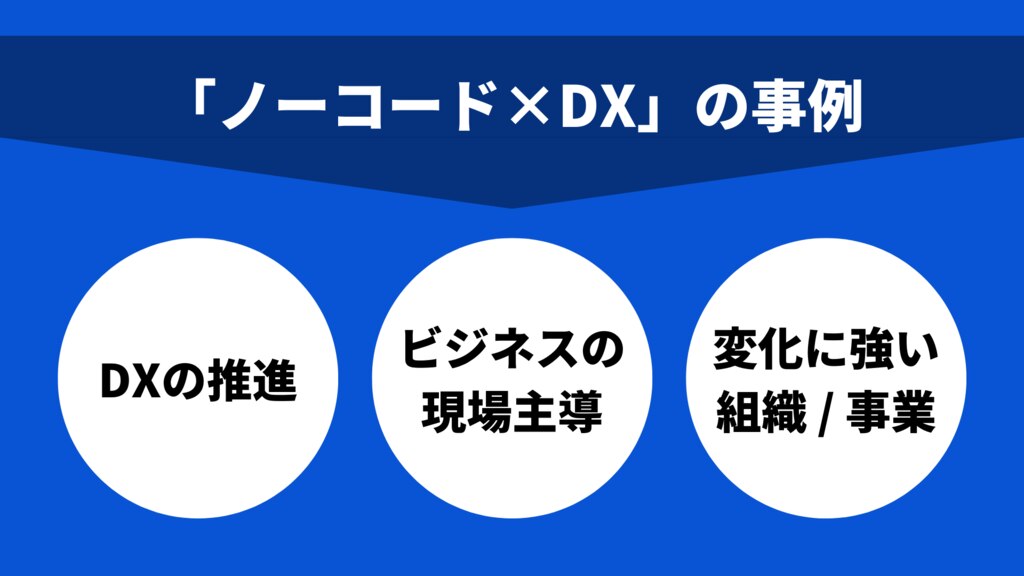 ノーコード × DX