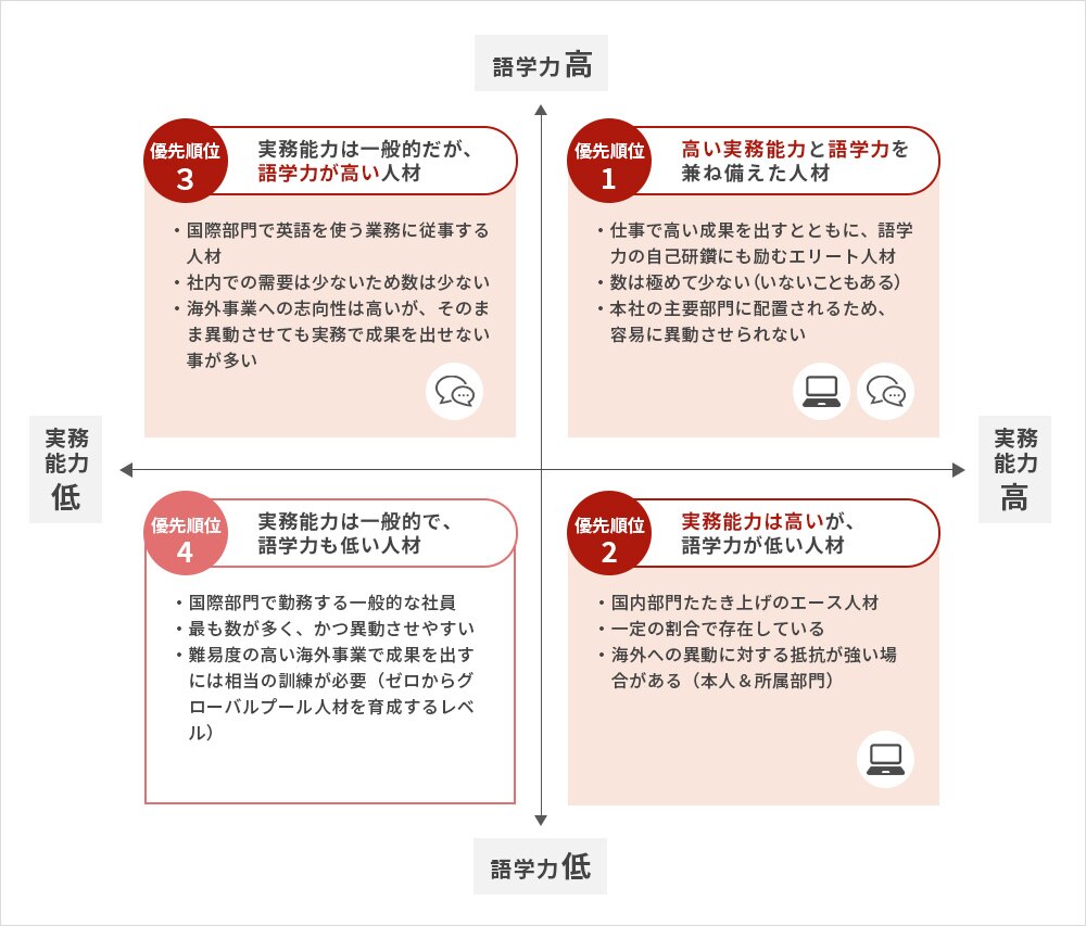 候補者を選定する_マトリックス図