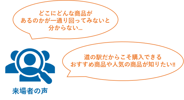 道の駅来場者の声　画像