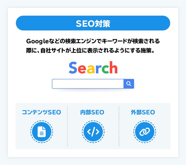 SEO対策とは