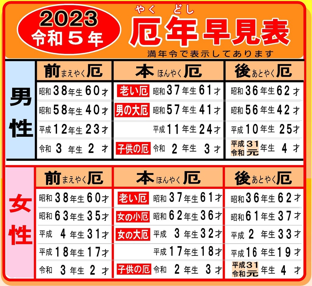 厄年のあなたは注意！厄年の真実を知れば無意味な厄払いよりも