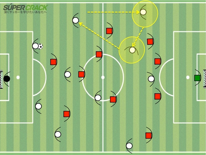 スペイン代表プレーモデル分析 ボール保持フェーズ Super Crack スーペル クラック
