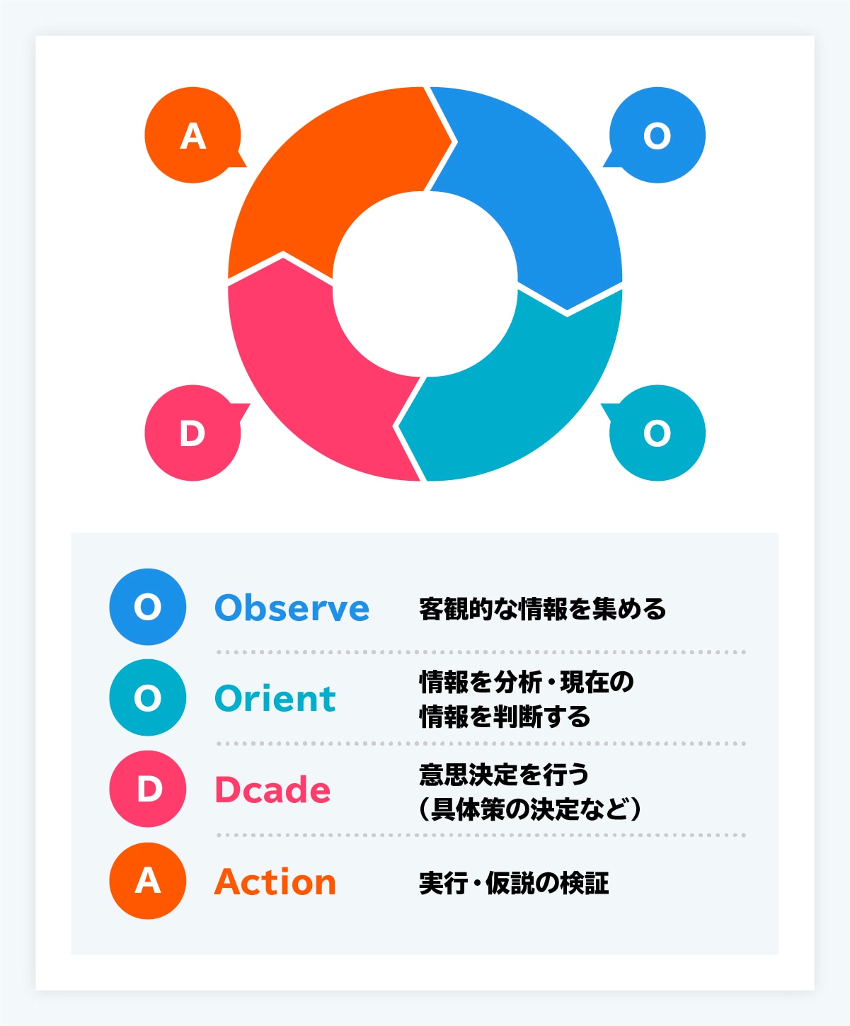 PDCAとは？古いと言われる原因と失敗しないサイクルの回し